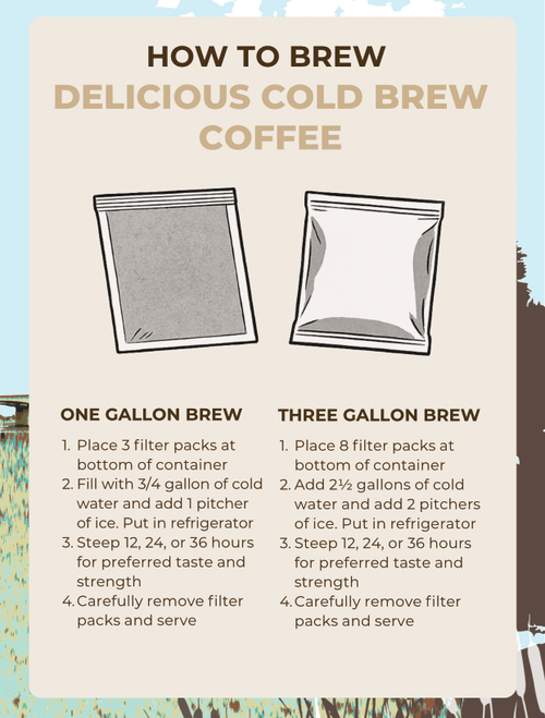 Cold Brew Coffee Sachets – Refreshing & Low Acid | Latitude Coffee